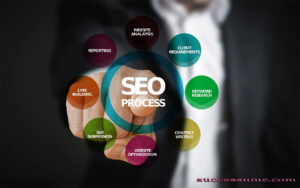 how to lean SEO